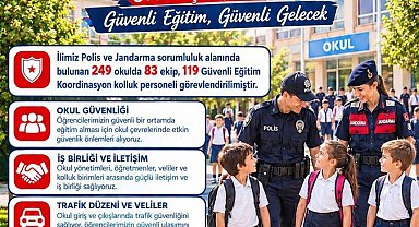 Okulların çevresinde güvenlik denetimleri gerçekleştirildi