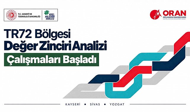 ORAN, dört öncelikli alanda değer zinciri analizi çalışmalarını başlattı