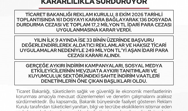 Reklam Kurulu aldatıcı reklamlar için 9 ayda 249 milyon lirayı aşkın ceza kesti