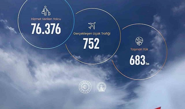 Sinop Havalimanında 8 aylık veriler açıklandı