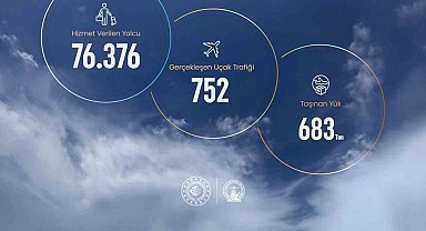 Sinop Havalimanında 8 aylık veriler açıklandı